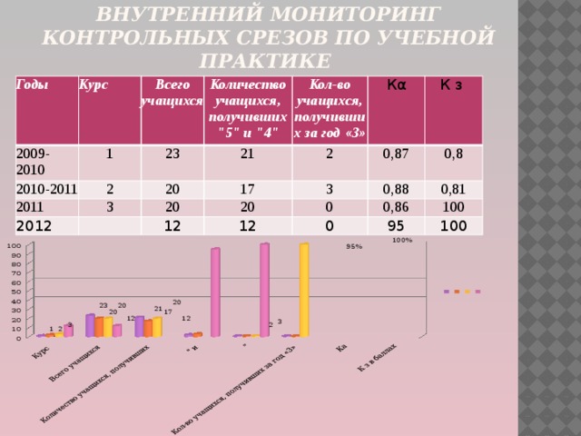 Контрольный срез 1 класс