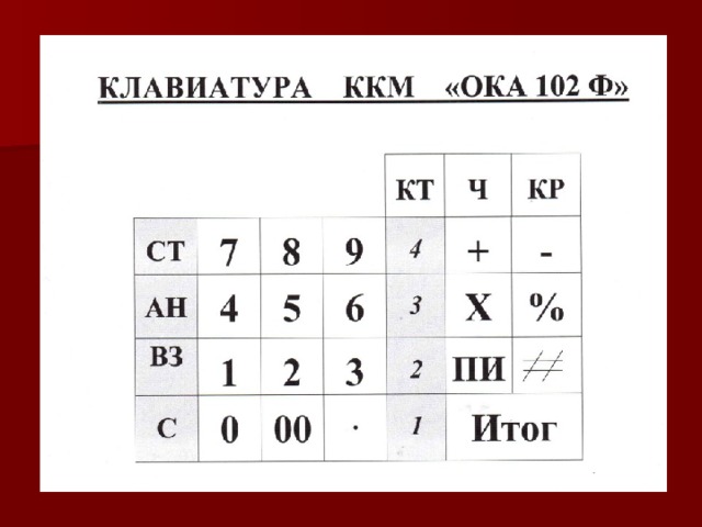 Заполните схему функциональных клавиш контрольно кассовой машины задание 33