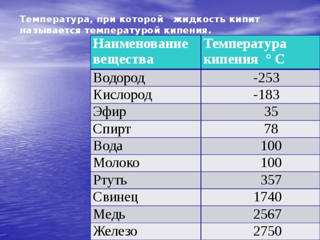 Какая температура кипения эфира. Температура кипения жидкостей. Высокая температура кипения. Температура кипения жидкостей таблица. Какая температура кипения.