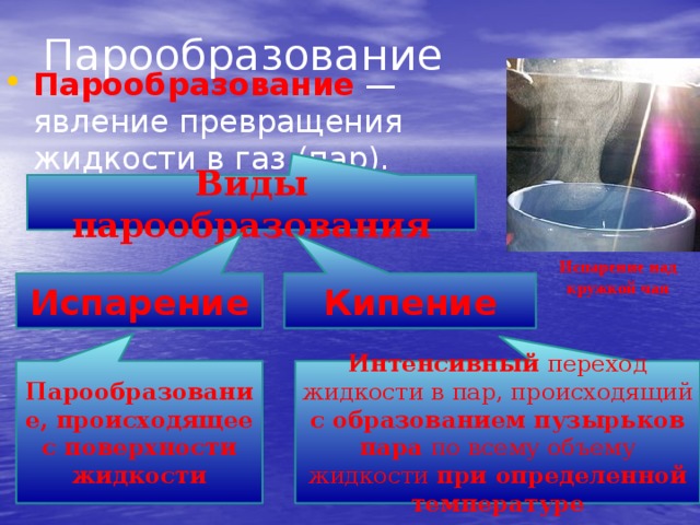 Парообразование. Парообразование явление превращения. Виды парообразования. Виды испарения. Явление превращения жидкости в пар.