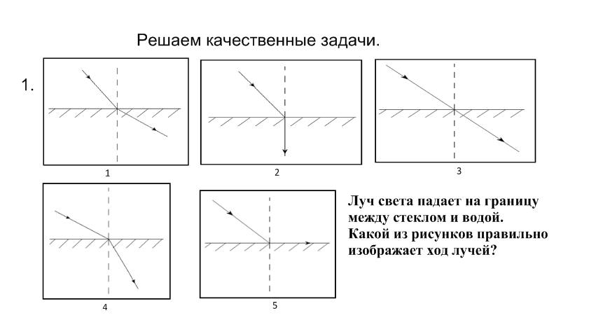 Показать на чертеже ход луча из стекла в воду