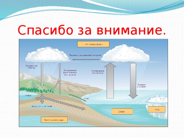 Спасибо за внимание. 