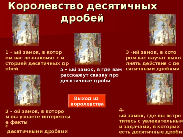 Королевство десятичных дробей 1 – ый замок, в котором вас познакомят с историей десятичных дробей 3 –ий замок, в котором вас научат выполнять действия с десятичными дробями 5 – ый замок, в где вам расскажут сказку про десятичные дроби Выход из королевства 4 - ый замок, где вы встретитесь с увлекательными задачами, в которых есть десятичные дроби 2 – ой замок, в котором вы узнаете интересные факты c десятичными дробями 