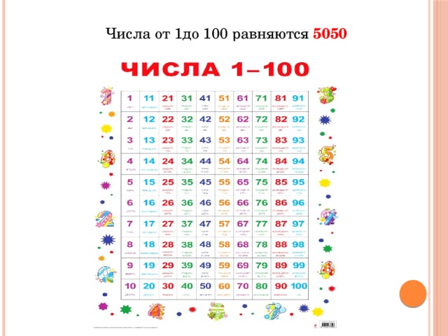  Числа от 1до 100 равняются 5050 