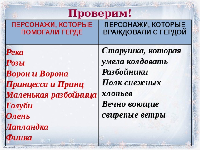 Черты характера снежной королевы. Персонажи которые помогали Герде. Персонажи которые враждовали с Гердой. Сравнительная характеристика снежной королевы. Герои которые помогали Герде в сказке Снежная Королева.