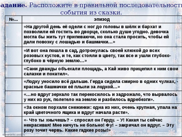 Задание. Расположите в правильной последовательности события из сказки. № ... эпизод «На другой день её одели с ног до головы в шёлк и бархат и позволили ей гостить во дворце, сколько душе угодно. девочка могла бы жить тут припеваючи, но она стала просить, чтобы ей дали повозку с лошадью и башмачки…» «И вот она пошла в сад, дотронулась своей клюкой до всех розовых кустов, и те, как стояли в цвету, так все и ушли глубоко-глубоко в чёрную землю…» «Сани дважды объехали площадь, а Кай живо прицепил к ним свои салазки и покатил». «Лодку уносило всё дальше. Герда сидела смирно в одних чулках, - красные башмачки её плыли за лодкой…» «…но вдруг зеркало так перекосилось и задрожало, что вырвалось у них из рук, полетело на землю и разбилось вдребезги». «За окном порхали снежинки: одна из них, очень крупная, упала на край цветочного ящика и вдруг начала расти». «- Что ты хнычешь? – спросил он Герду. – У! Какая ты сейчас некрасивая! Мне ничуть не больно! Фу! – закричал он вдруг. – Эту розу точит червь. Какие гадкие розы!» 