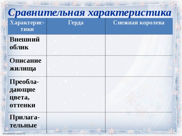 Черты характера снежной королевы. Описание героев сказки Снежная Королева 5 класс. Характеристика героев Снежная Королева 5 класс. Характеристика героев сказки Снежная Королева 5 класс таблица. Характеристика всех героев сказки Снежная Королева 5 класс.