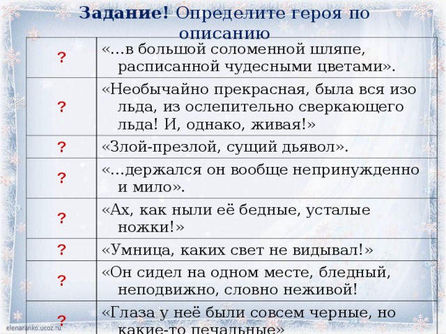 Задание! Определите героя по описанию ? «…в большой соломенной шляпе, расписанной чудесными цветами». ? «Необычайно прекрасная, была вся изо льда, из ослепительно сверкающего льда! И, однако, живая!» ? «Злой-презлой, сущий дьявол». ? «…держался он вообще непринужденно и мило». ? «Ах, как ныли её бедные, усталые ножки!» ? «Умница, каких свет не видывал!» ? «Он сидел на одном месте, бледный, неподвижно, словно неживой! ? «Глаза у неё были совсем черные, но какие-то печальные» 