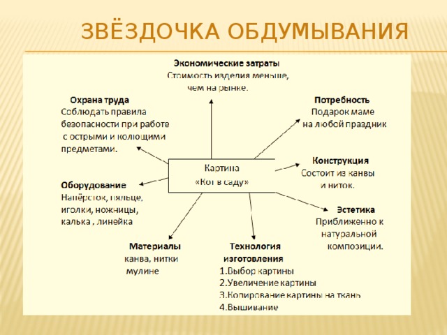 Звездочка обдумывания проекта шаблон