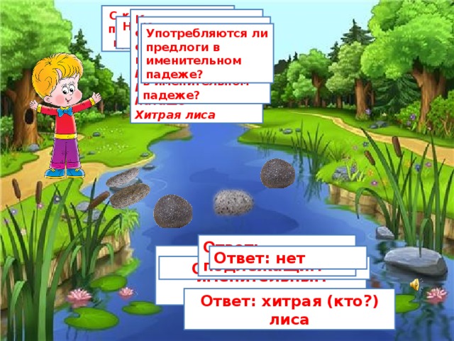 С каким падежом познакомились на прошлом уроке? Какое словосочетание стоит в им.падеже? Взять деньги Говорить о Наташе Хитрая лиса На какие вопросы отвечает? Каким членом предложения является существительное в именительном падеже? Употребляются ли предлоги в именительном падеже? Ответ: подлежащим Ответ: с именительным падежом Ответ: нет Ответ: кто? Что? Ответ: хитрая (кто?) лиса