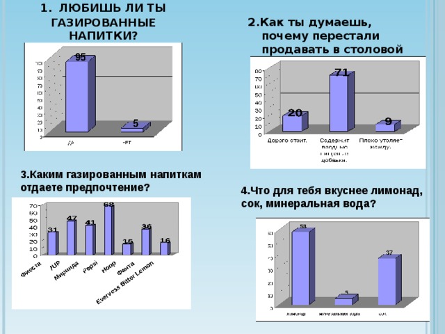 Газировка сладкая отрава или спасение от жажды проект