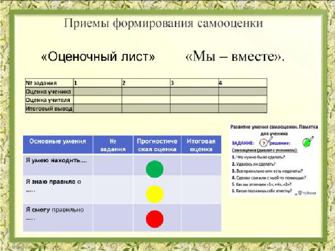 Оценочный лист проекта образец