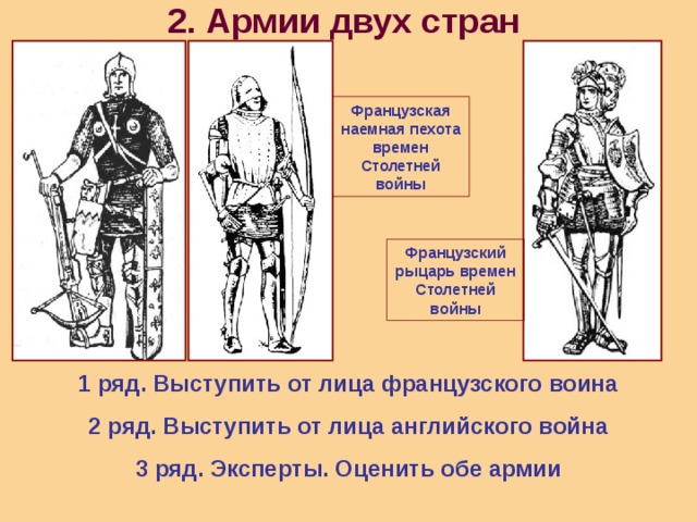 Состав английских и французских войск в годы столетней войны схема