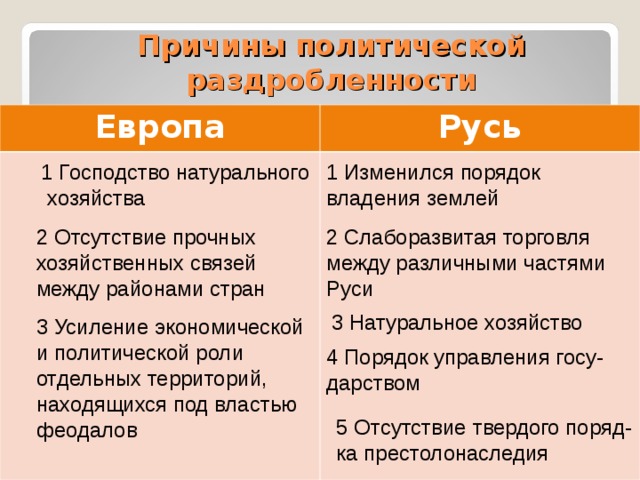 «Каковы были причины феодальной раздробленности на Руси?» — Яндекс Кью