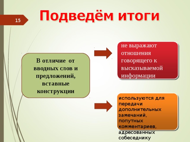 Проект функции вводных и вставных конструкций в современном русском языке 8 класс