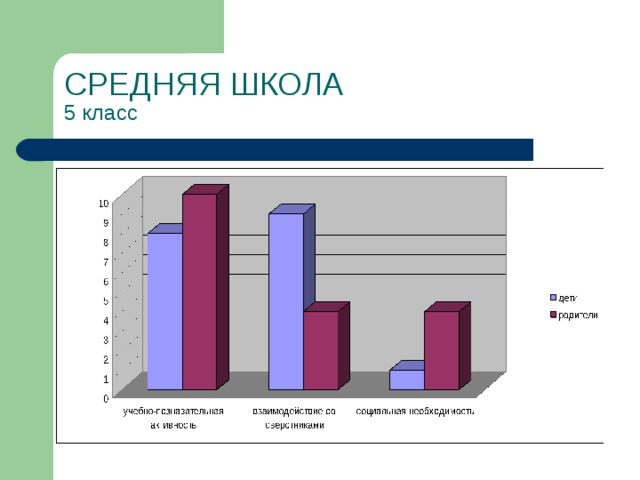 СРЕДНЯЯ ШКОЛА  5 класс 5 КЛАСС  В классе 23 человека, принимали участие 18 детей, 18 родителей  