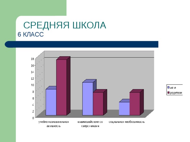 СРЕДНЯЯ ШКОЛА 6 КЛАСС В классе 22 человека, принимали участие 20 детей, 18 родителей  