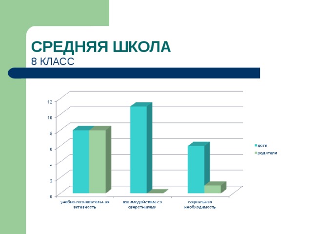 СРЕДНЯЯ ШКОЛА 8 КЛАСС В классе 25 человека, принимали участие 25 детей, 8 родителей  