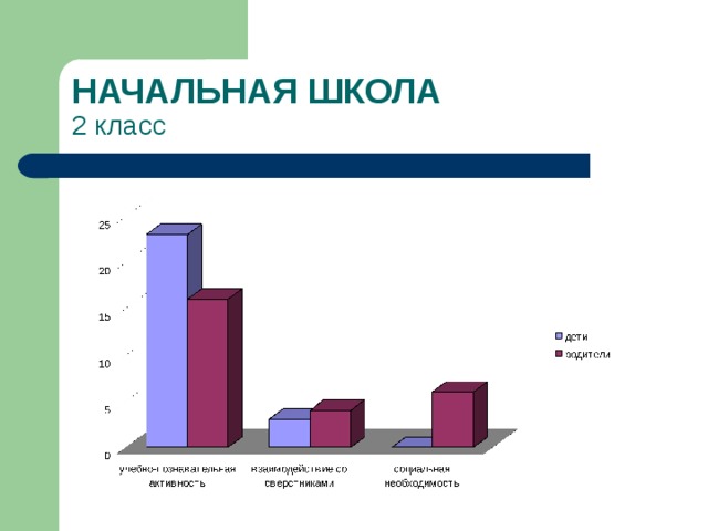 НАЧАЛЬНАЯ ШКОЛА  2 класс 2 КЛАСС  В классе 31 человека, принимали участие 26 детей, 26 родителей  