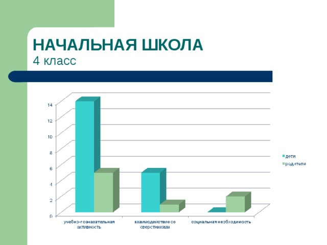 НАЧАЛЬНАЯ ШКОЛА  4 класс В классе 26 человека, принимали участие 19 детей,8 родителей  