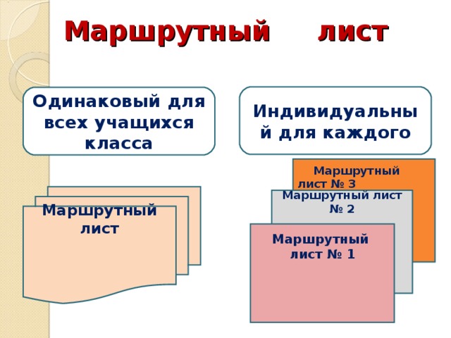 Маршрутный лист проекта