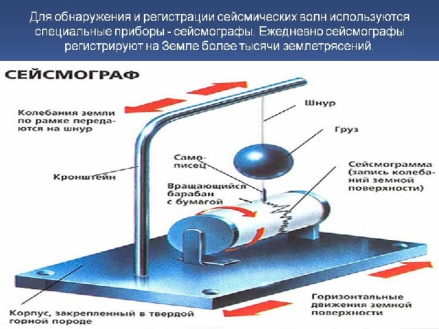 Последствия землетрясения 