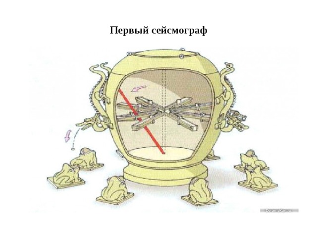 Первый сейсмограф 