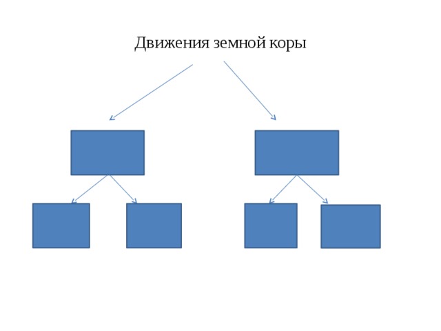 Составьте схему виды движения земной коры приведите примеры территорий земли где происходят разные