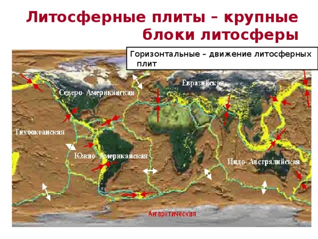 Литосферные плиты – крупные блоки литосферы Горизонтальные – движение литосферных плит 