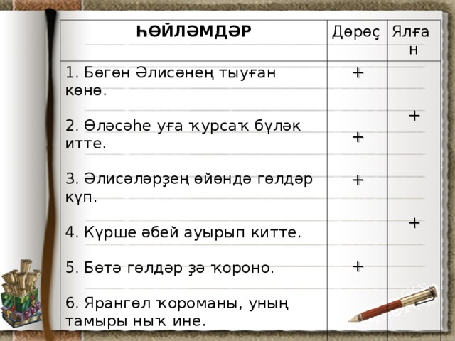 ҺӨЙЛӘМДӘР Дөрөҫ 1. Бөгөн Әлисәнең тыуған көнө. 2. Өләсәһе уға ҡурсаҡ бүләк итте. 3. Әлисәләрҙең өйөндә гөлдәр күп. 4. Күрше әбей ауырып китте. 5. Бөтә гөлдәр ҙә ҡороно. 6. Ярангөл ҡороманы, уның тамыры ныҡ ине. 7. Кешеләрҙең дә тамыры була. Ялған + + + + + +
