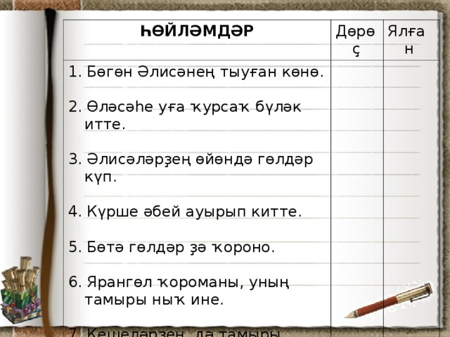 ҺӨЙЛӘМДӘР Дөрөҫ 1. Бөгөн Әлисәнең тыуған көнө. 2. Өләсәһе уға ҡурсаҡ бүләк итте. 3. Әлисәләрҙең өйөндә гөлдәр күп. 4. Күрше әбей ауырып китте. 5. Бөтә гөлдәр ҙә ҡороно. 6. Ярангөл ҡороманы, уның тамыры ныҡ ине. 7. Кешеләрҙең дә тамыры була. Ялған