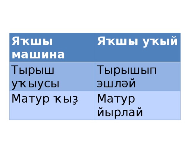 Яҡшы машина Яҡшы уҡый Тырыш уҡыусы Тырышып эшләй Матур ҡыҙ Матур йырлай