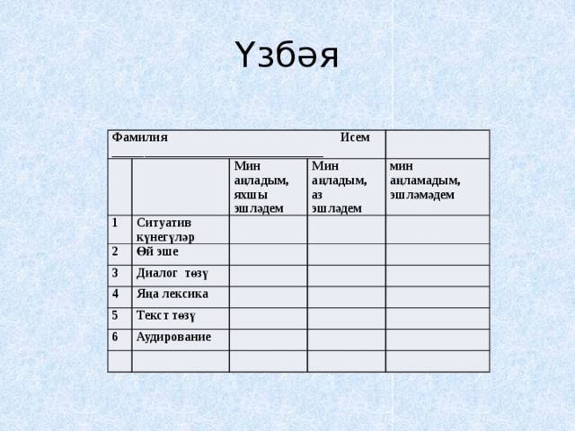 Үзбәя Фамилия Исем _________________________________ 1 Ситуатив күнегүләр Мин аңладым, яхшы эшләдем 2 3 Өй эше Мин аңладым, аз эшләдем Диалог төзү мин аңламадым, эшләмәдем 4 Яңа лексика 5 Текст төзү 6 Аудирование 