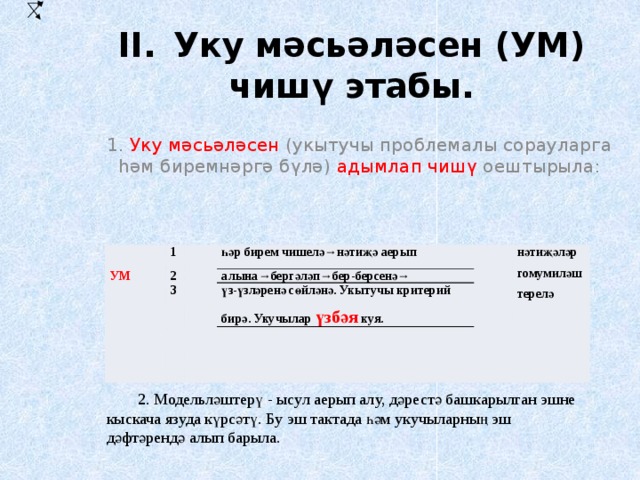 II.  Уку мәсьәләсен (УМ) чишү этабы.   1. Уку мәсьәләсен (укытучы проблемалы сорауларга һәм биремнәргә бүлә) адымлап чишү оештырыла:   УМ 1 2 һәр бирем чишелә→нәтиҗә аерып 3 алына→бергәләп→бер-берсенә→ үз-үзләренә сөйләнә. Укытучы критерий бирә. Укучылар үзбәя куя. нәтиҗәләр гомумиләштерелә 2. Модельләштерү - ысул аерып алу, дәрестә башкарылган эшне кыскача язуда күрсәтү. Бу эш тактада һәм укучыларның эш дәфтәрендә алып барыла. 