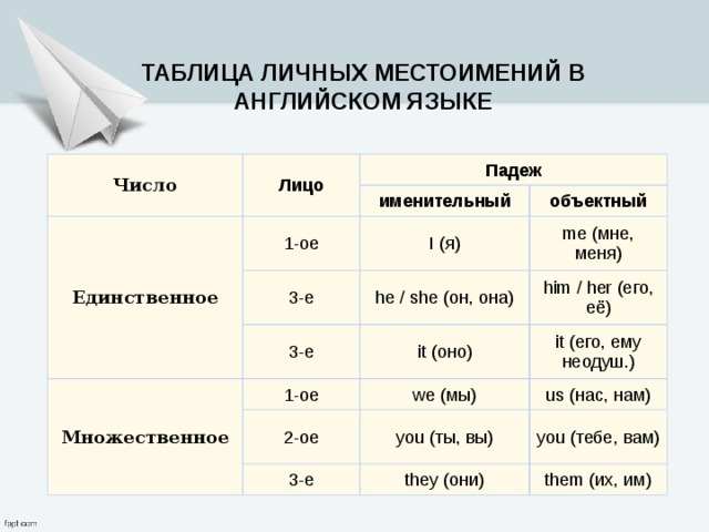 Как будет пицца во множественном числе