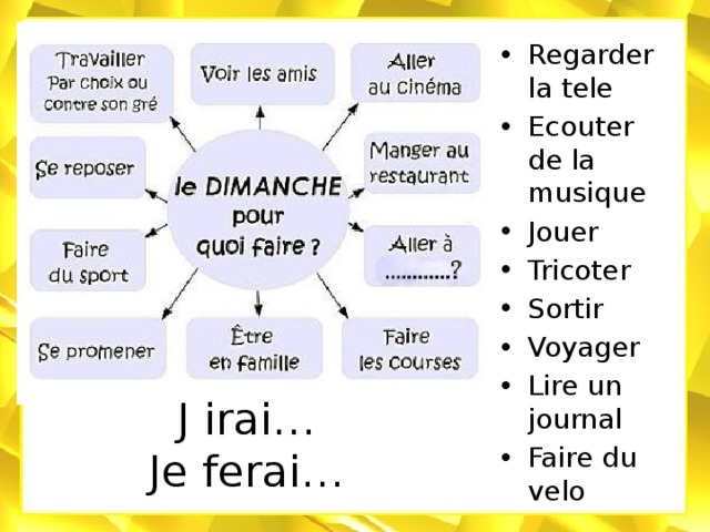 Regarder la tele Ecouter de la musique Jouer Tricoter Sortir Voyager Lire un journal Faire du velo J irai…  Je ferai… 