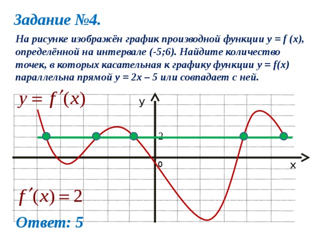 Задание №4. На рисунке изображён график производной функции y = f (x), определённой на интервале (-5;6). Найдите количество точек, в которых касательная к графику функции y = f(x) параллельна прямой у = 2х – 5 или совпадает с ней. у 2 х 0 Ответ: 5 