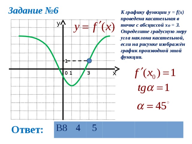 Задание №6 К графику функции y = f(x) проведена касательная в точке с абсциссой х₀ = 3. Определите градусную меру угла наклона касательной, если на рисунке изображён график производной этой функции. у 1 х 3 1 0 Ответ: В8 4 5 