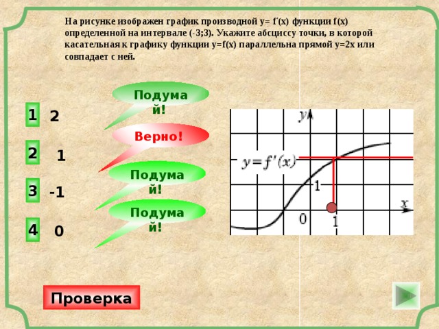На рисунке изображен график производной y= f ‘ (x) функции f(x) определенной на интервале (-3;3). Укажите абсциссу точки, в которой касательная к графику функции y=f(x) параллельна прямой у=2х или совпадает с ней.  Подумай! 1   2 Верно! 2   1 Подумай! 3   -1 Подумай! 4    0 Проверка 