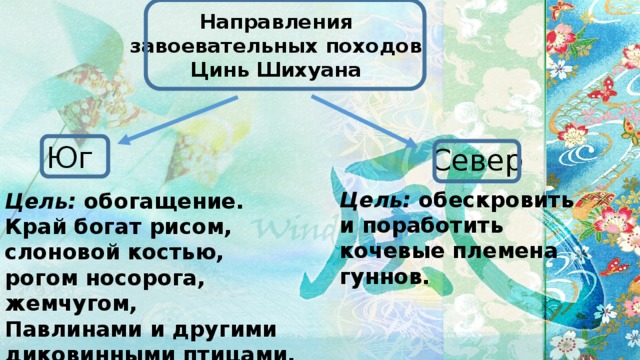 Первый властелин единого китая 5 класс презентация. Завоевательные походы Цинь Шихуана. Направление завоевательных походов Цинь Шихуанди. Направления завоевательных походов Цинь Шихуанди Юг Север. Направления завоевательных походов Цинь Шихуана, цели