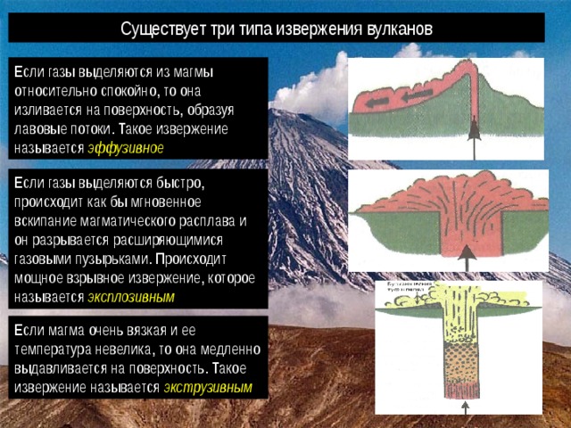 Вулканизм характеристика. Три типа извержения вулканов. Назовите типы вулканических извержений.. Эффузивный Тип извержения вулкана. Вулканы извержение вулканов расположение вулканов на земле.