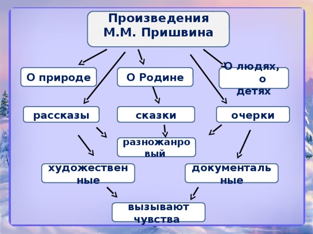 Авторы рассказов о природе заполни схему литература 2