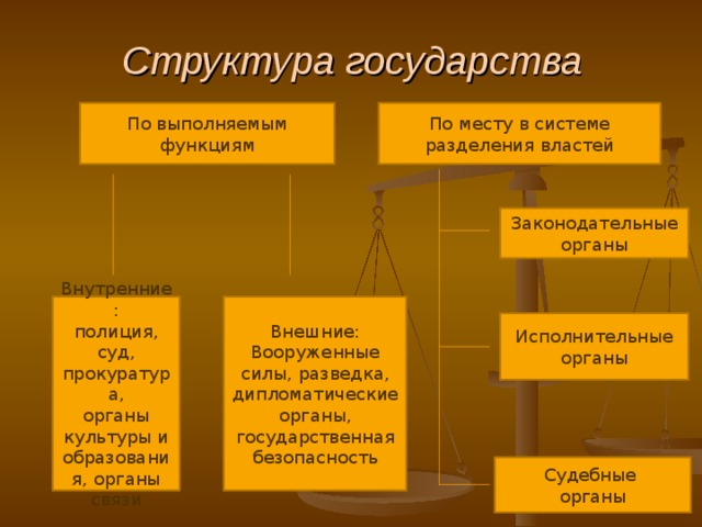 2 структура государства