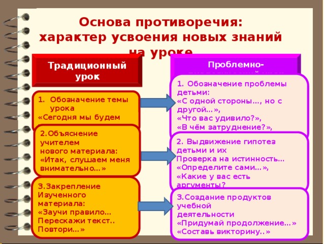 Найди опорные ключевые слова и попробуй составить план