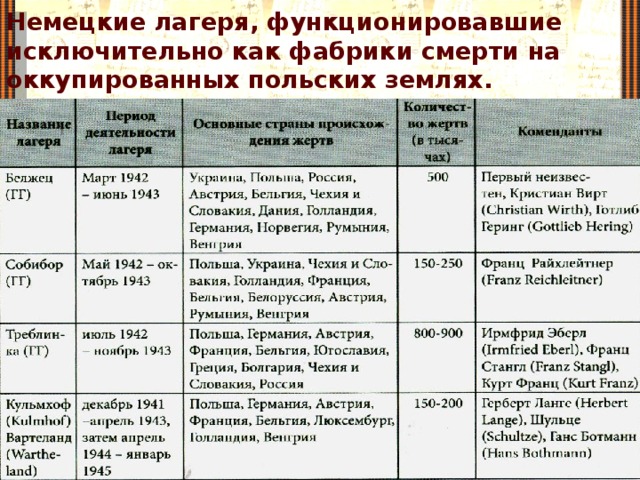 Разработка урока по биологии: " Мышцы, их строение и функции" ( 8 класс