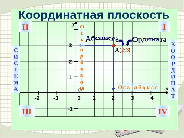 Проект астрономия на координатной плоскости