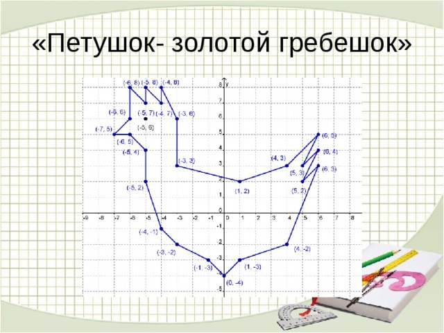 Рисунок петуха на координатной плоскости