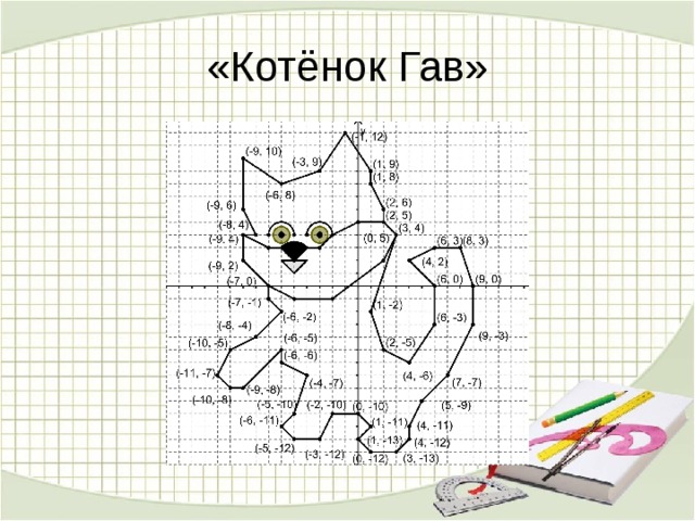 Математика 6 координатная плоскость задания. Кот по координатам. Котик на координатной плоскости. Координат плоскости котик. Котик координат рисунок.