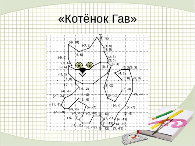 Рисунок кота на координатной плоскости