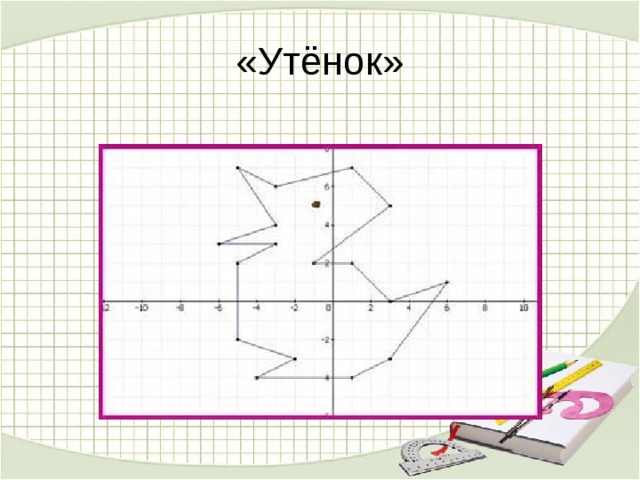 Рисунки на координатной плоскости 6 класс утка